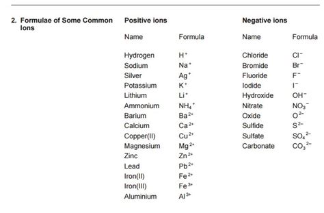 200以上 periodic table aqa gcse printable 740846-Periodic table aqa gcse printable - Gambarsaelqo