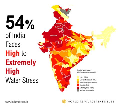 India Water Crisis - POVERTY POLLUTION PERSECUTION