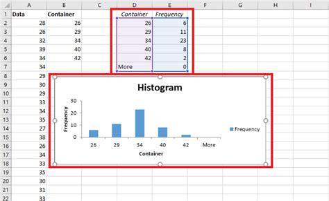 How to add vertical line to the histogram in excel - intlbda