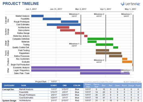 Fabulous Timeline Chart Template Excel Simple Generator