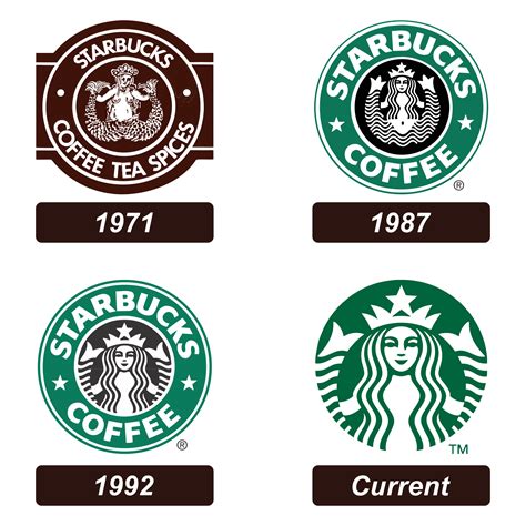 Printable Starbucks Logo