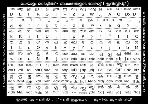 Ism malayalam keyboard layout typing download - mazbt