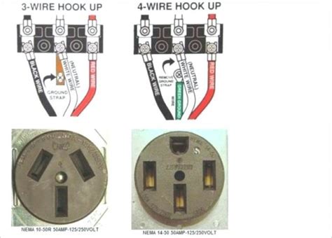 Wiring 20 Amp 220 Volt Outlet