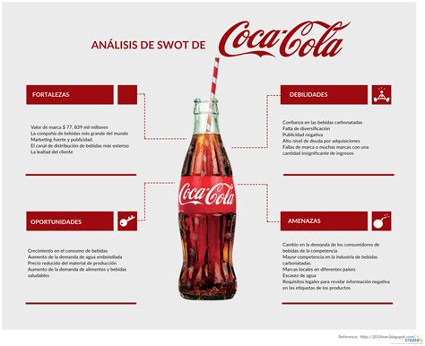 Swot Analysis of Coca Cola - GlennecGentry