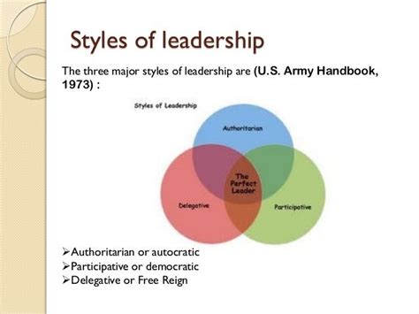 Leadership Styles