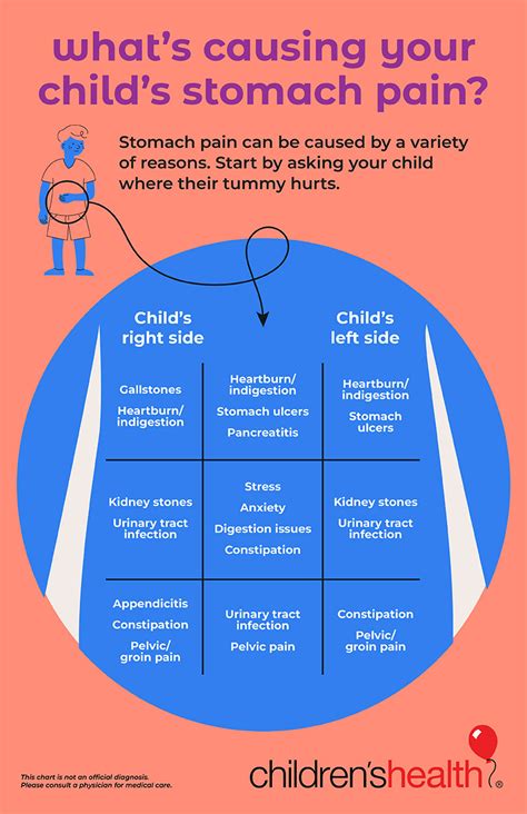 Stomach Pain in Kids - Children's Health