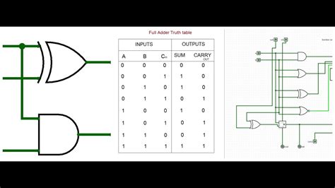 Explain Full Adder With Truth Table