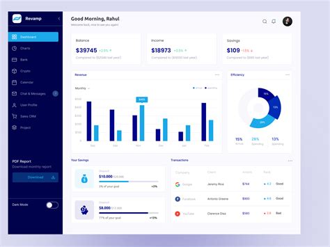 Finance Dashboard Design by Yuvraj Singh on Dribbble