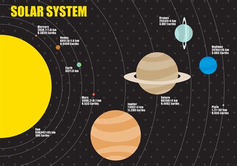 Planets Sizes Infographic Vector - Download Free Vector Art, Stock Graphics & Images