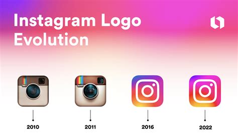 The Evolution of The Instagram Logo: A Brief History | Looka