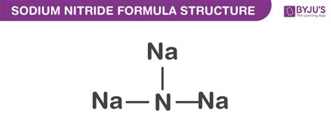 Sodium Nitrite: Chemical Formula, Structure, Characteristics & Synthesis