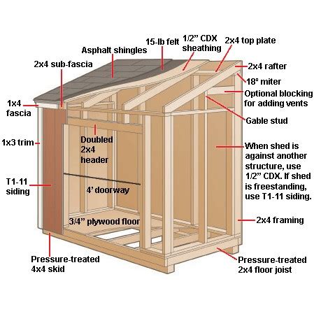 Shed Blueprints: Small Shed Plans - A DIY Kit is All You Need to Build Your Own Storage Shed