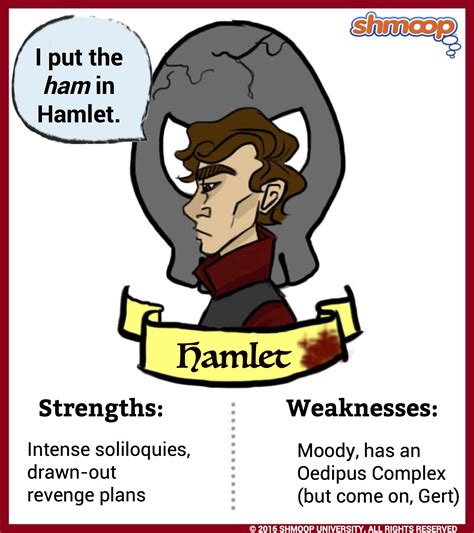 Hamlet in Hamlet - Chart