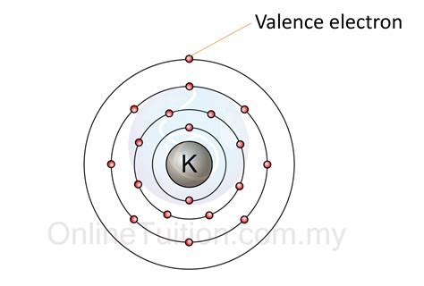 Valence Electrons Examples : Counting Valence Electrons For Main Group Elements Video Khan ...