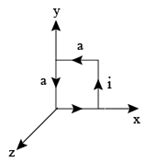 Magnetic Dipole moment- Definition | Equation | Formula