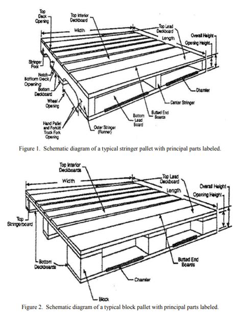 48x40 GMA Pallets Largest Pallet Manufacturer Supplier, 58% OFF