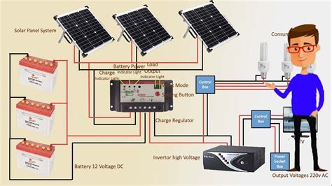 Solar System Installation Guide