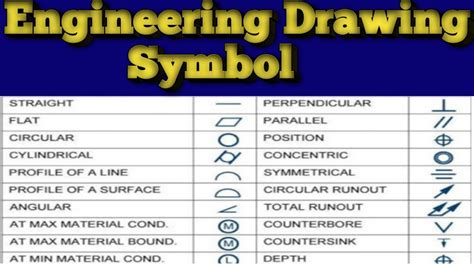 Types of Engineering Drawing Symbols and Uses इंजीनियरिंग ड्राइंग के सिंबल्स का प्रयोग कैसे करते ...