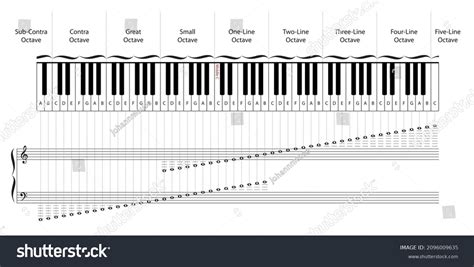 1,080 Piano Chart Images, Stock Photos & Vectors | Shutterstock