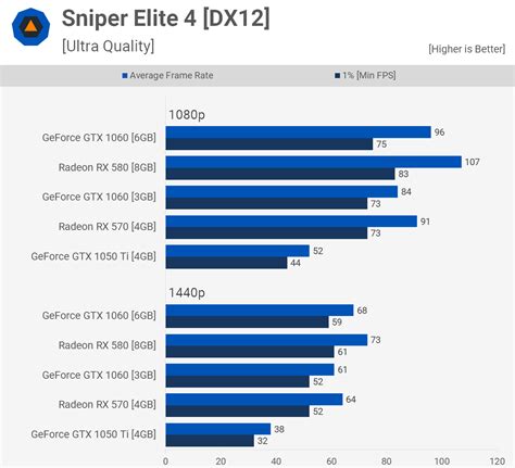 Radeon RX 570 vs. RX 580 vs. GeForce GTX 1060 3GB vs. GTX 1060 6GB ...