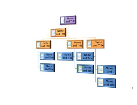 Blank Organogram Template