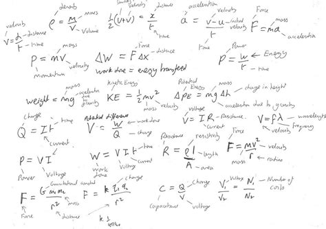 Quantum Physics Equations Sheet