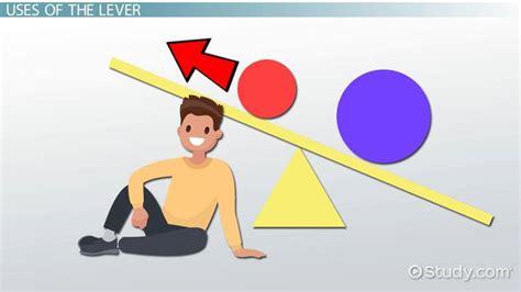 Law of the Lever Definition & Formula - Lesson | Study.com