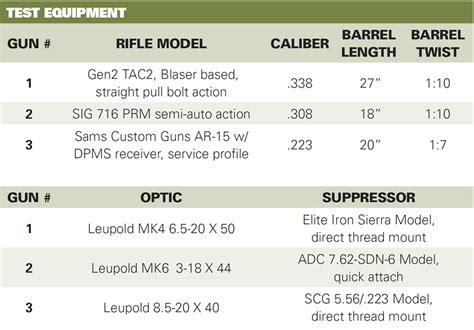 Sound Suppressors In Competition | An NRA Shooting Sports Journal