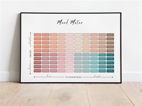 Mood Meter Feelings Chart Mental Health Mindfulness - Etsy