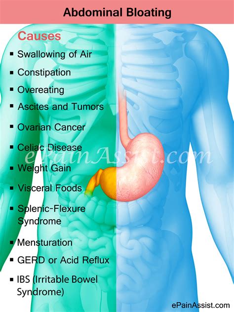 Abdominal Bloating: Home Remedies and Prevention Tips