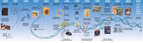 Pin on Biology-Genetics