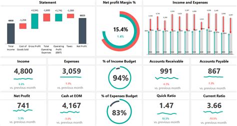 Financial Dashboard Template - Excel Bootcamp