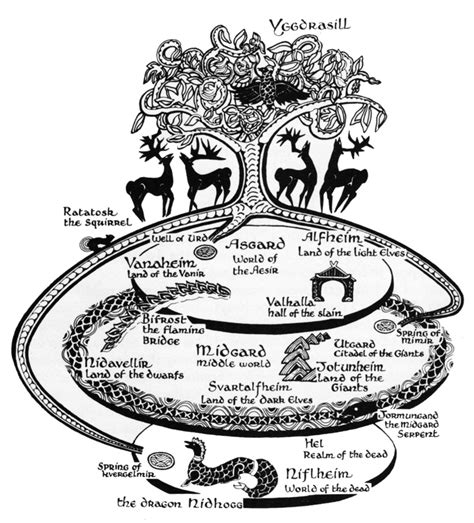 Yggdrasil | The Norse Gods