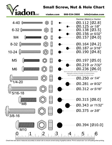 Chart comparing standard screw / nut / hole sizes | Screws and bolts ...