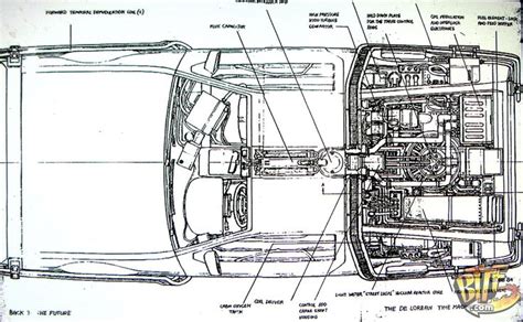 Delorean Time Machine Blueprints | Машина времени, Назад в будущее ...