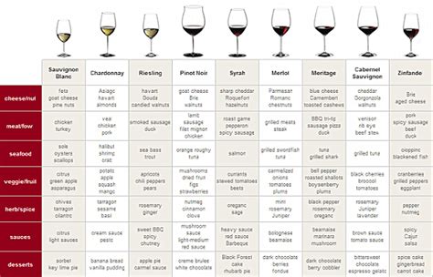 Wine Pairing - Chef Lovers