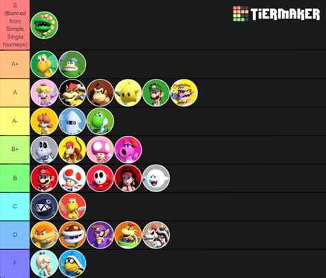 Here is the new Mario Tennis Aces tier list for Simple Singles, provided by top players from the ...