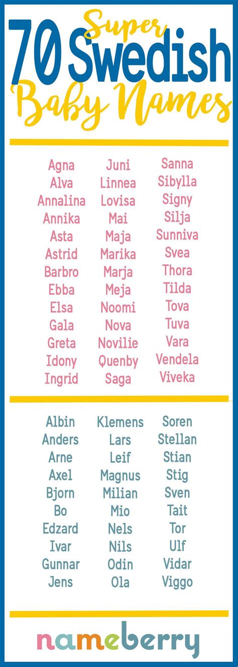 Famous Swedish Names