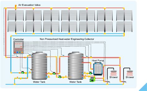 Solar Water Heater Project - Water Heating Supplier - Merisolar