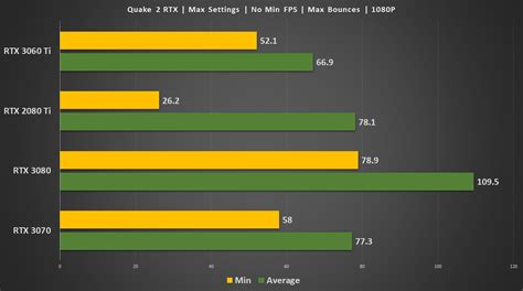 Nvidia Killed The RTX 3070 | RTX 3060 Ti Review & Benchmark RedGamingTech