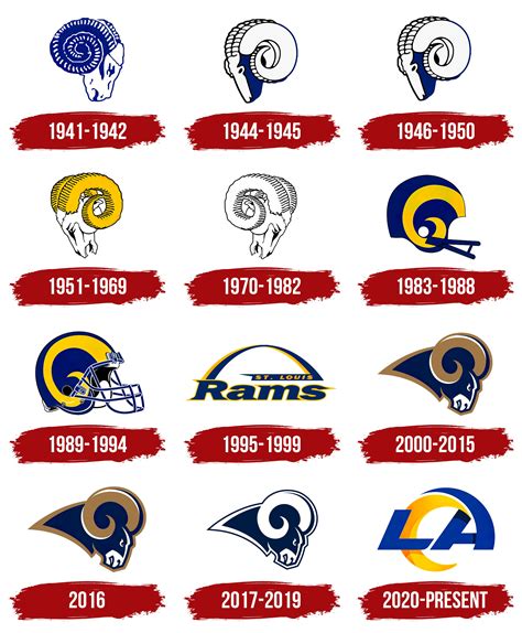 Los Angeles Rams Logo, symbol, meaning, history, PNG, brand