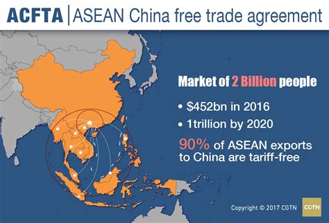 China Asean Free Trade Agreement 2010