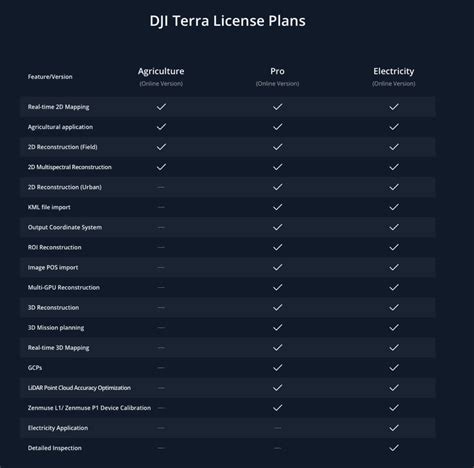 11 Drone Mapping Software You Should Know About(Updated November 2022)