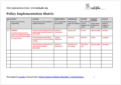 Policy Implementation Matrix Template - tools4dev