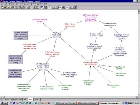 Example of a simple cognitive map | Download Scientific Diagram