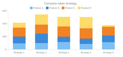 6 Lessons from Human Psychology for Effective Data Visualization