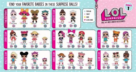 LOL Surprise Doll Series 1 Checklist List Collector Guide – Kids Time