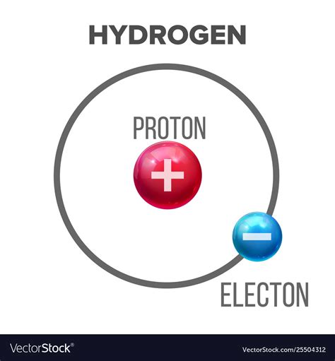 Bohr model scientific hydrogen atom Royalty Free Vector