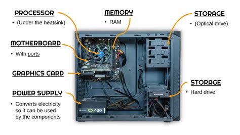 Key Internal Computer Components - YouTube