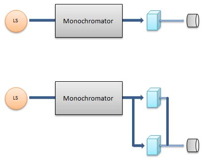 uv vis spectrophotometer principle - Neil Morgan